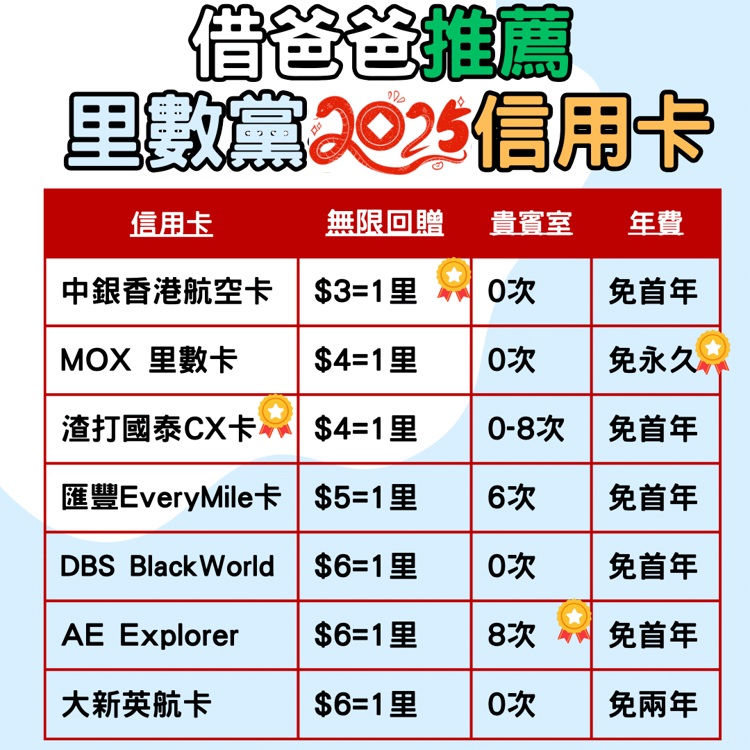 [2025飛行里數信用卡分析] - 低成本飛翔世界 , 申請最合適里數信用卡, 靜待一擊賺過百萬里