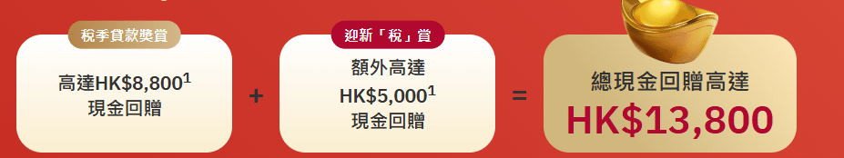 中銀「易達錢」