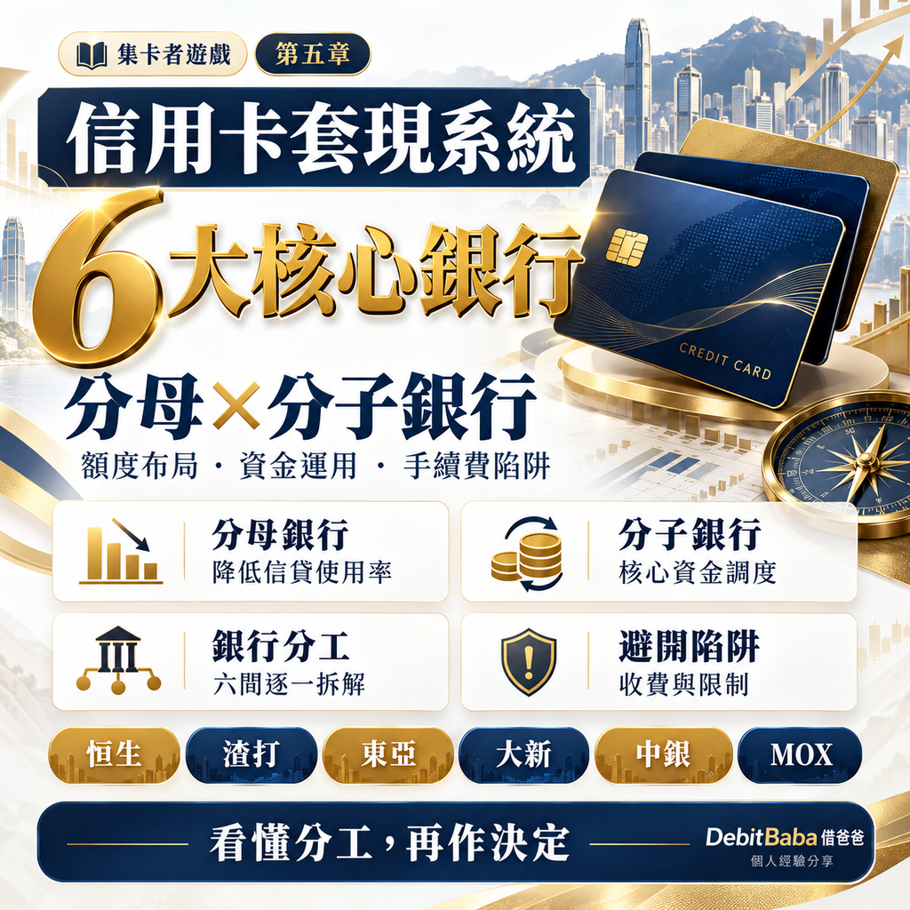信用卡套現系統封面，六大核心銀行分母分子定位
