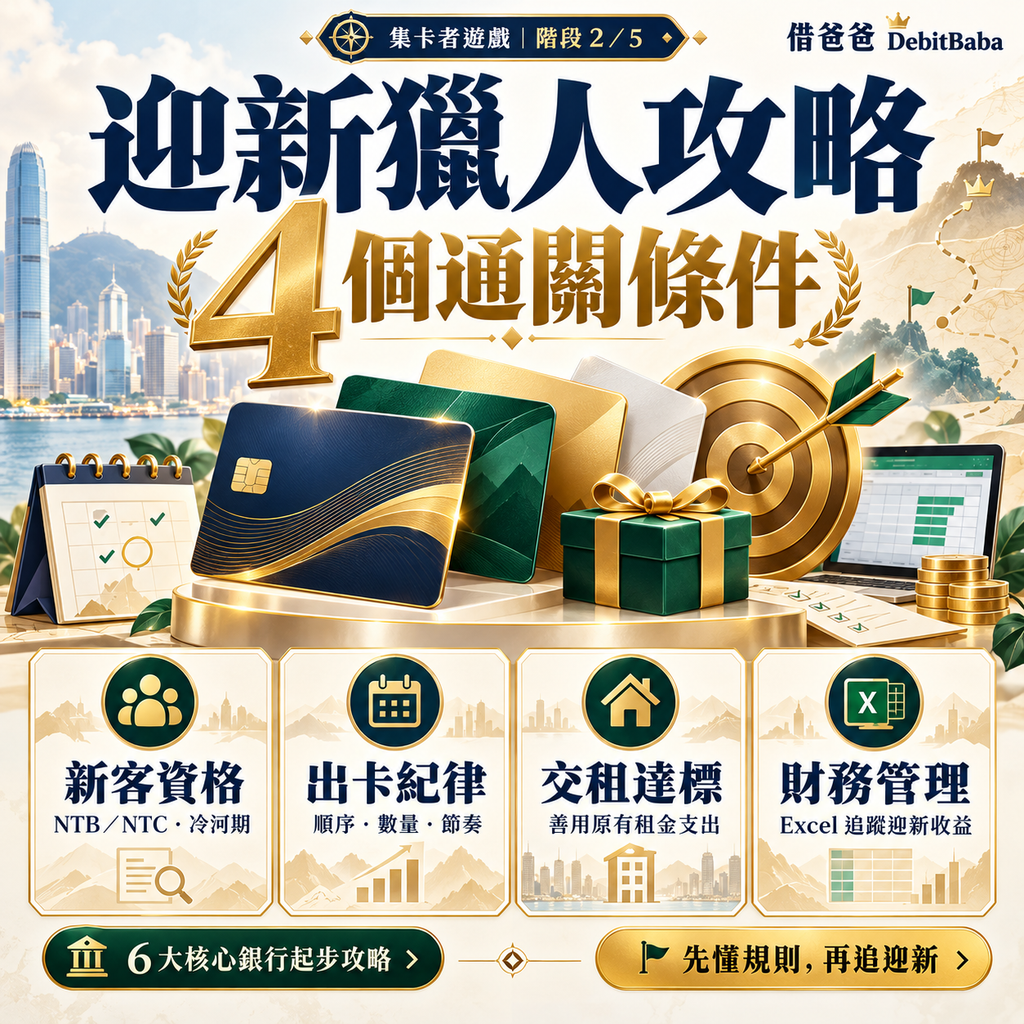 信用卡迎新攻略封面，迎新獵人四個通關條件