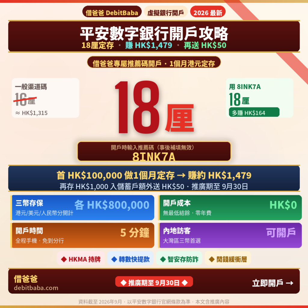 平安數字銀行（PAObank）開戶攻略：推薦碼8INK7A享18厘定存，首HK$100,000賺約HK$1,479