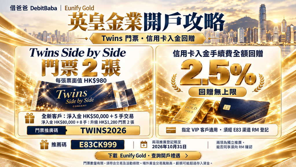 英皇金業 Eunify Gold 開戶攻略封面，信用卡入金買黃金