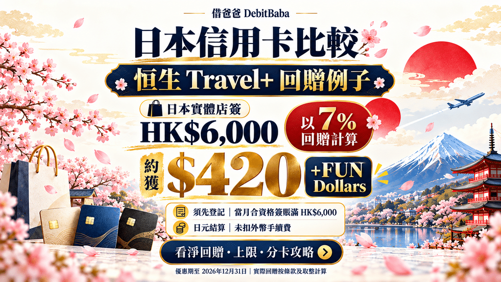日本信用卡比較封面，富士山櫻花背景配恒生 Travel+ 等日本簽賬卡